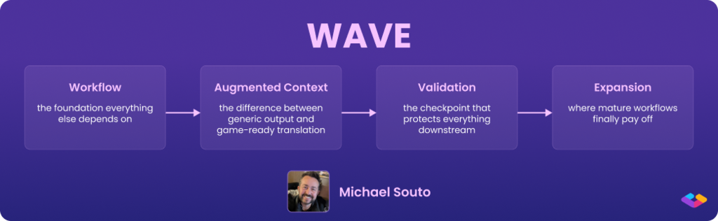 Souto's WAVE framework