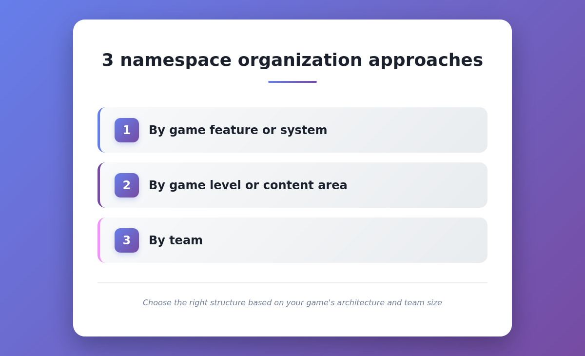 Namespace orginization approaches