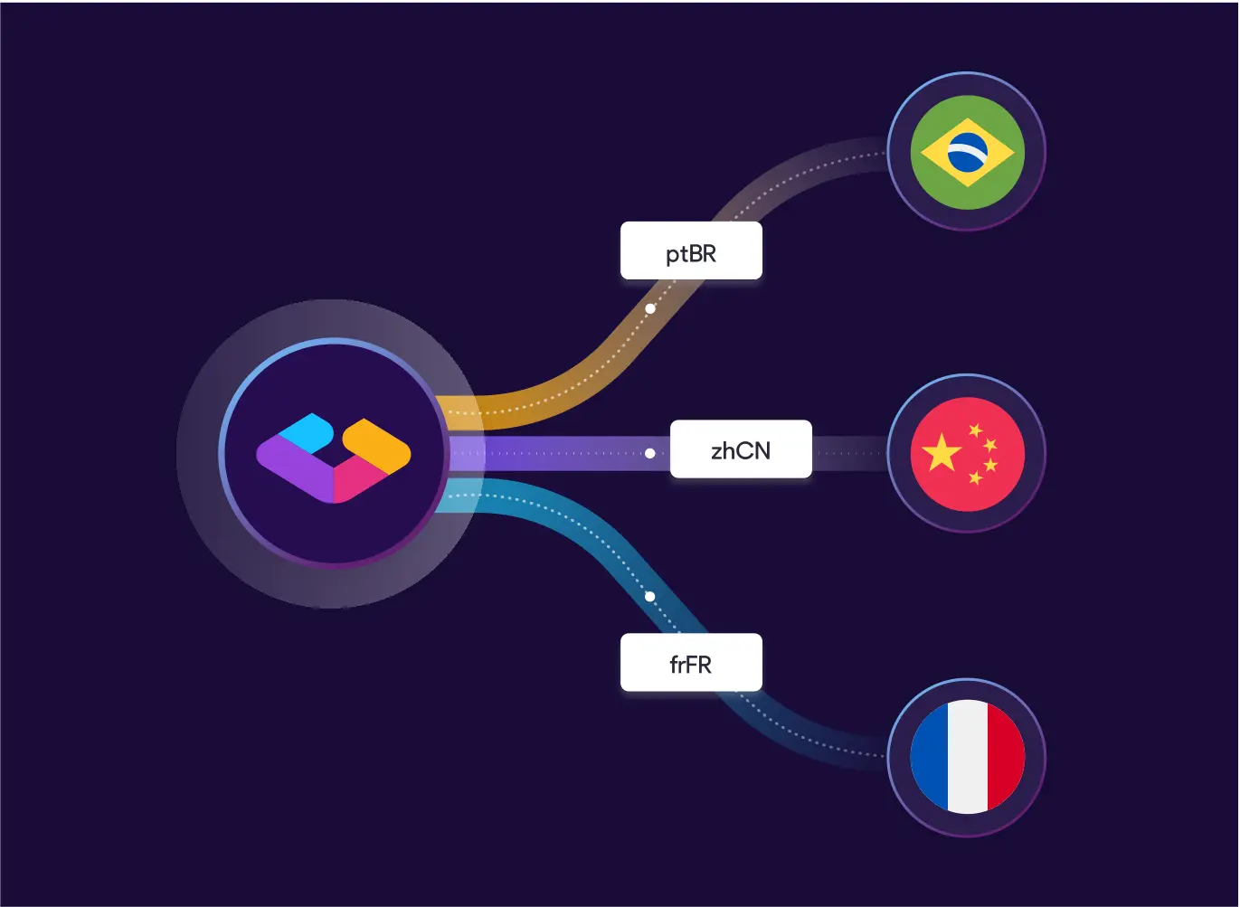 Software localization