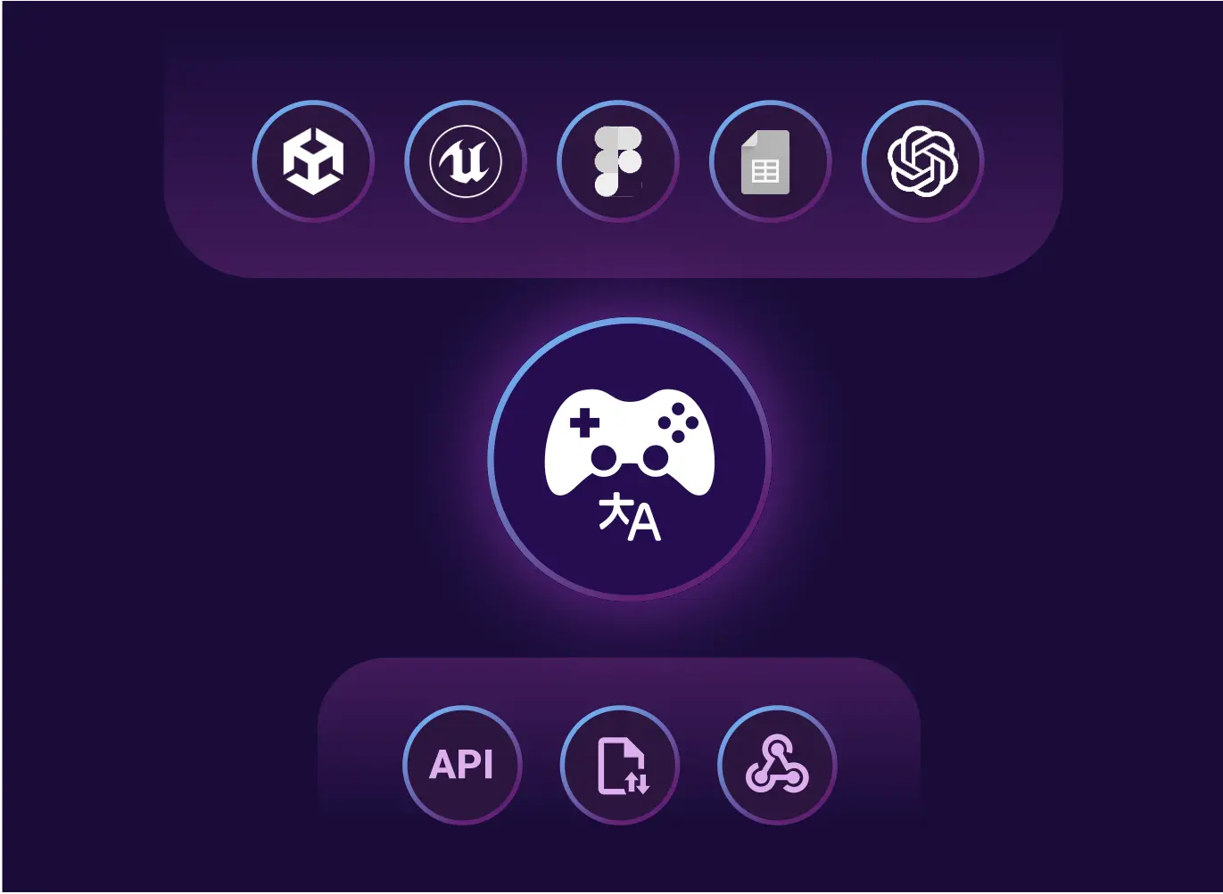 Game localization