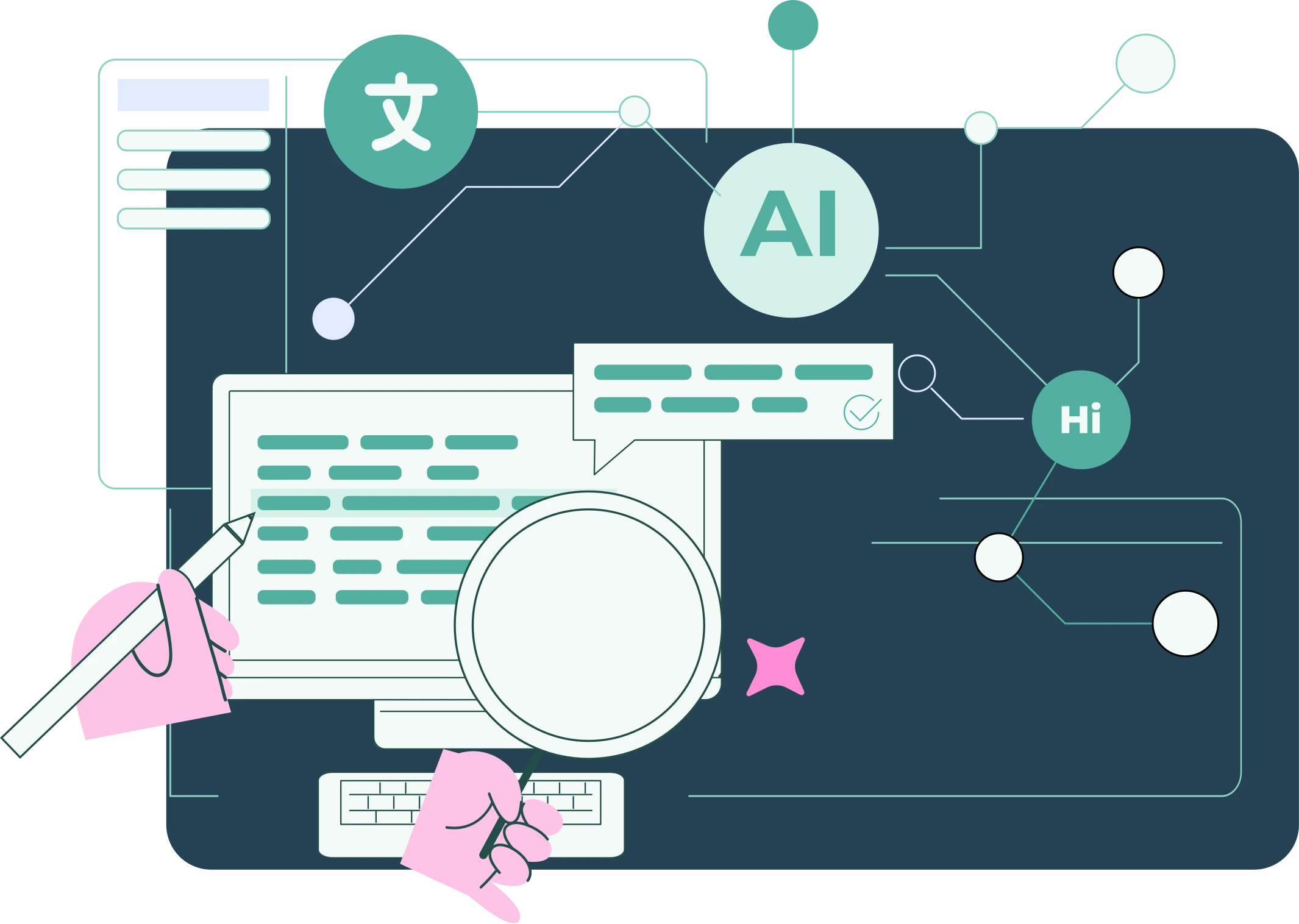 AI Translation With Proofreading